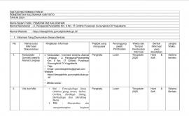 Data Informasi Publik